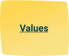 Values