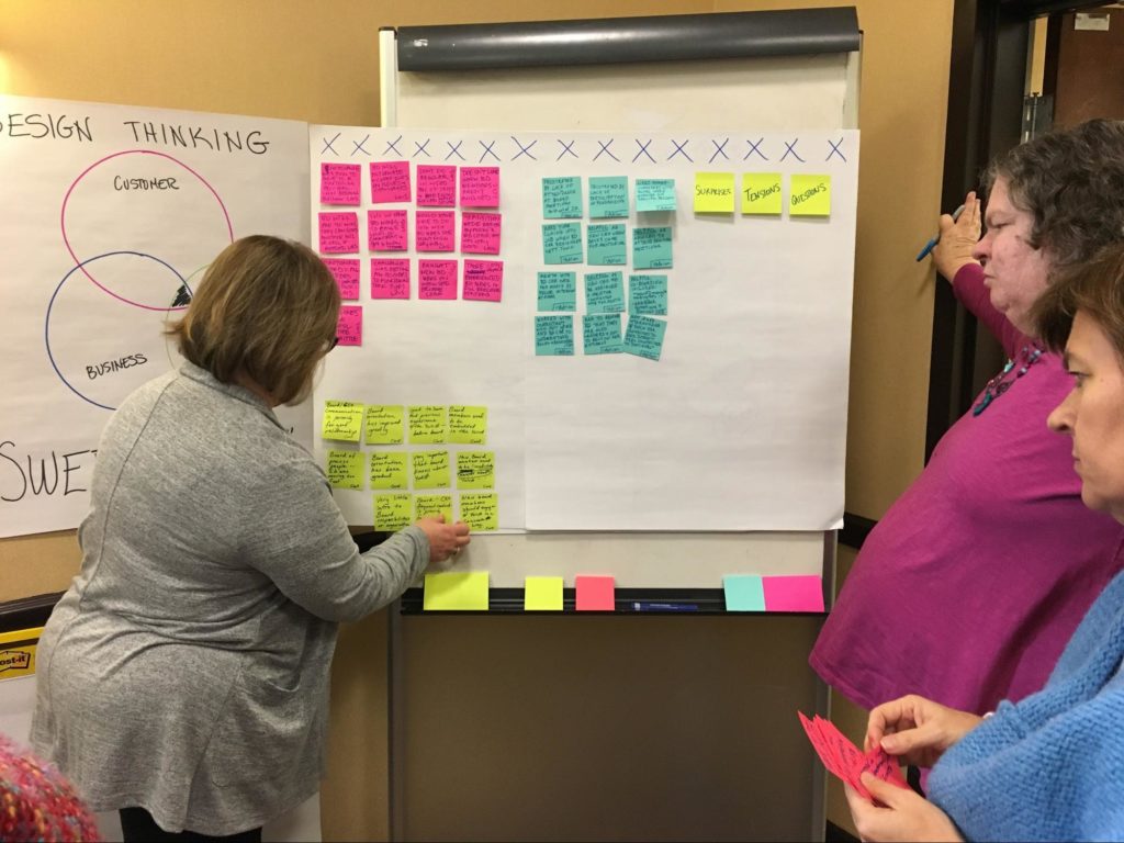 A design thinking exercise helps participants identify the sweet spot where the needs of consumers, business, and leadership overlap.