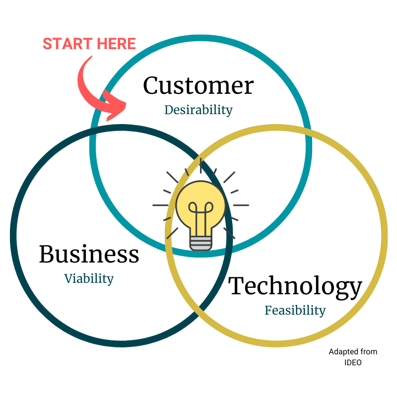 design thinking define