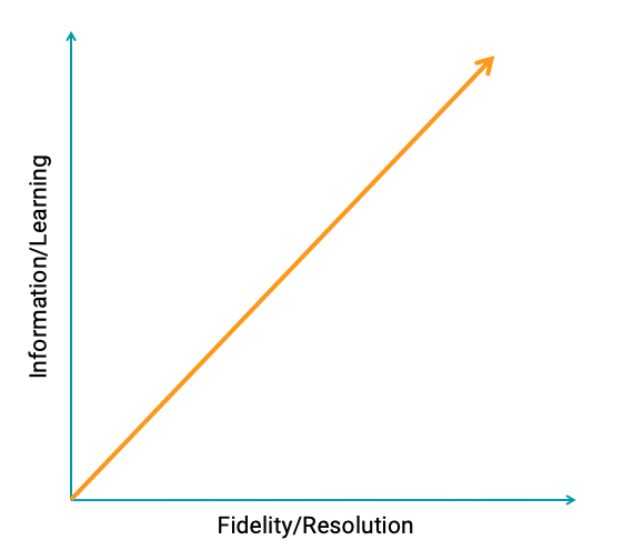 prototyping design thinking